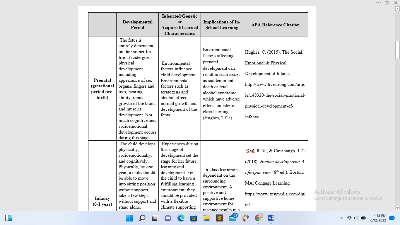 Childhood to Adolescence Development Chart - Writ Task